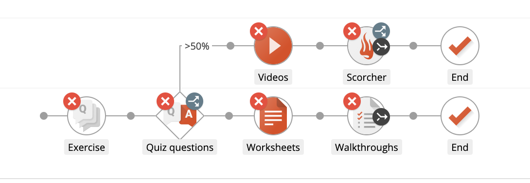 Screenshot of directed task example