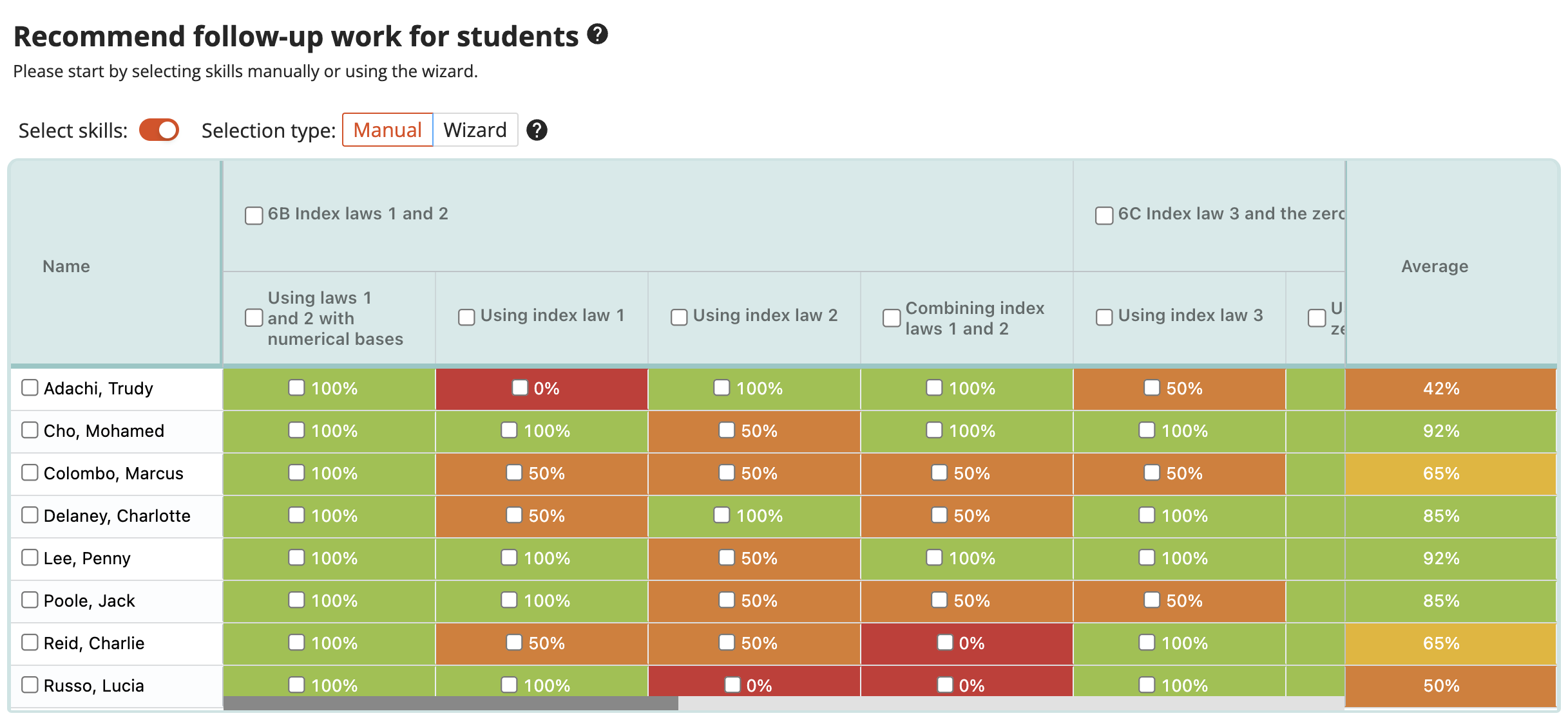 Screenshot of Recommend follow-up work view